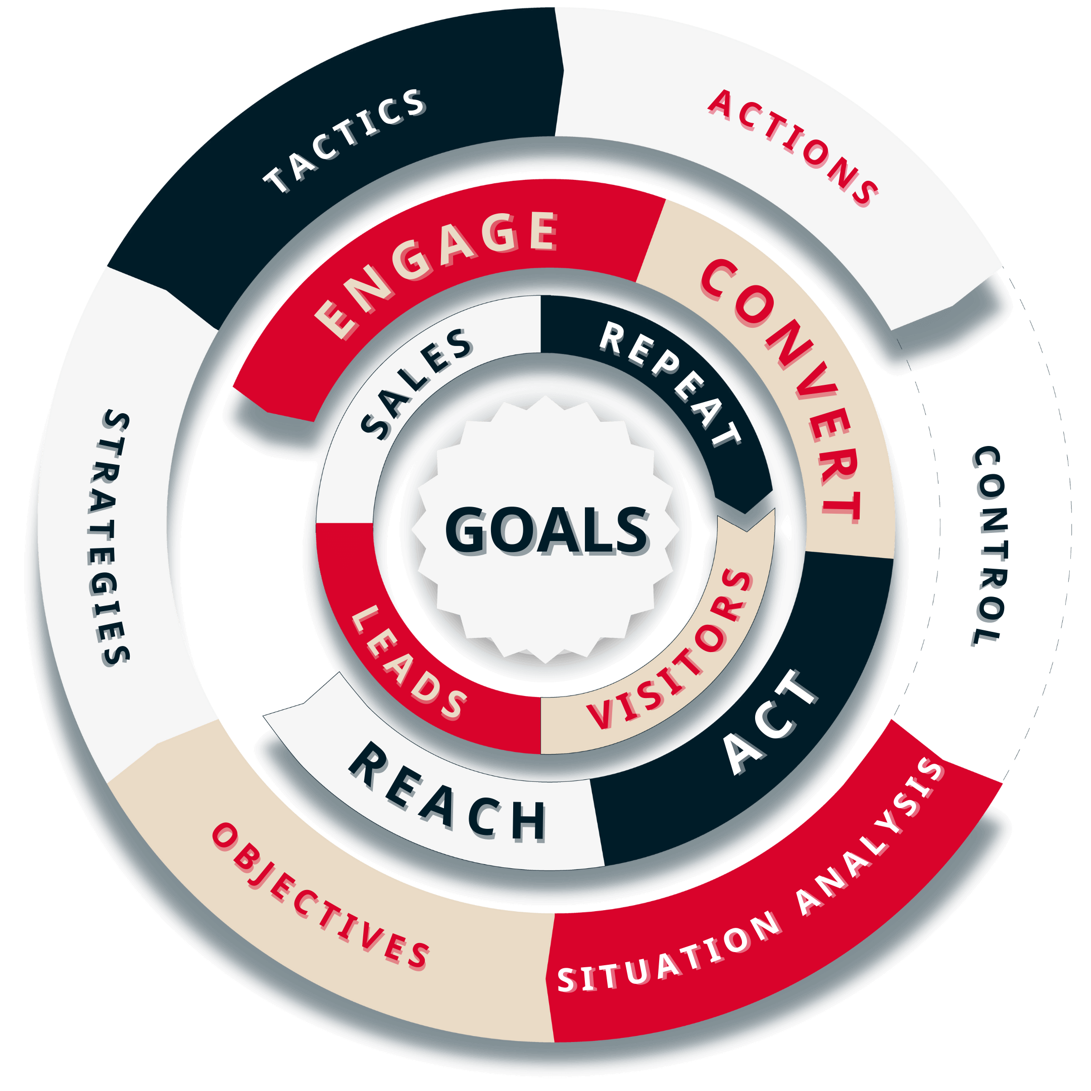 كونكلوس ستراتيجي